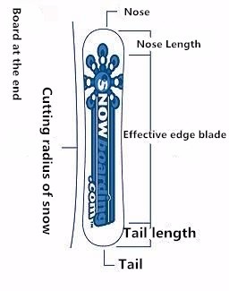 Kids Outdoor Equipment - Ardea OEM Ucuz Plastik Snowboardlar Açık